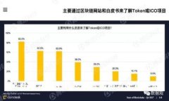 比特派刀锋冷钱包使用指